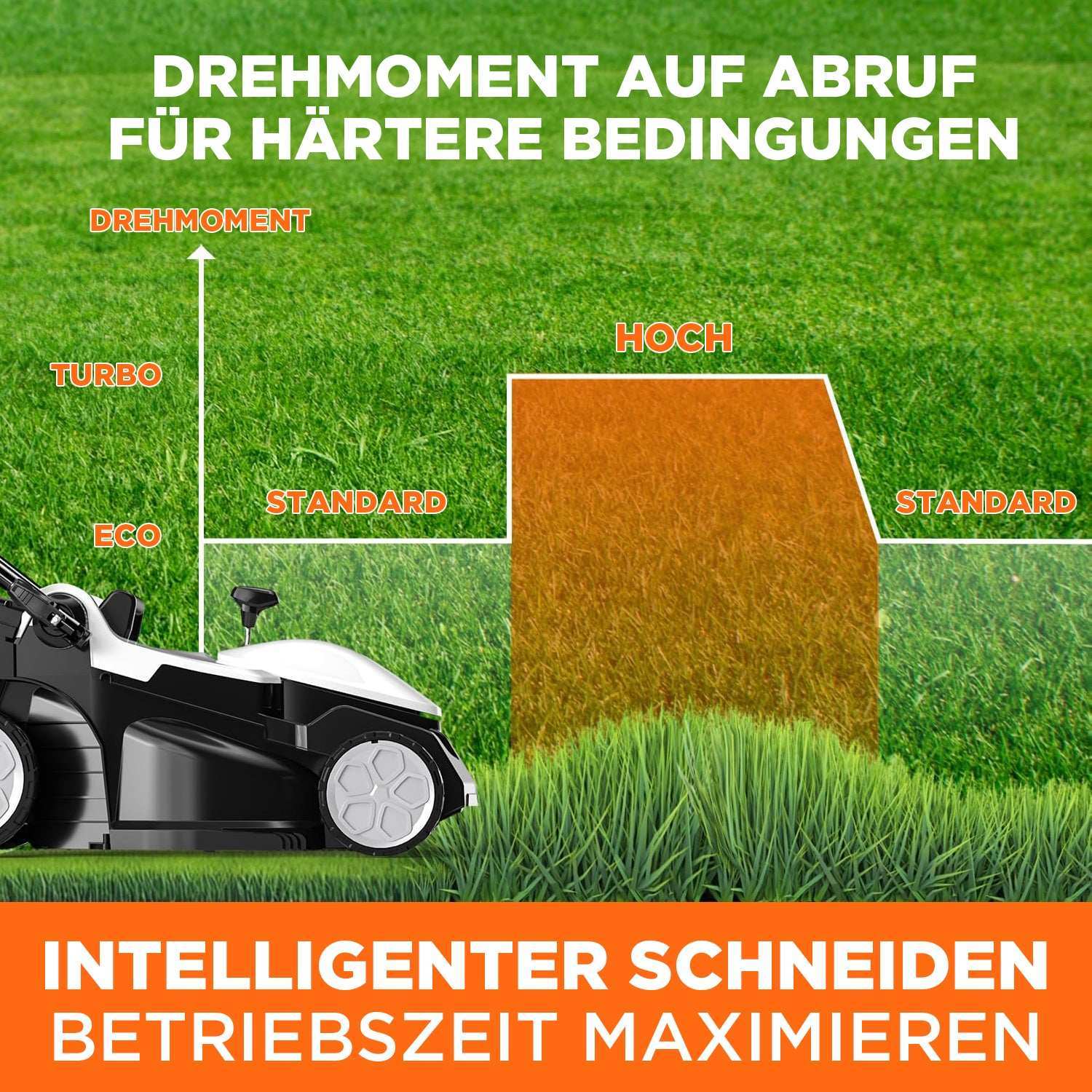 2025 Cortacésped eléctrico inalámbrico U20 2 × 20V 37 cm brushless | Incluye 2 × 4.0 Ah y 2 × 4.0 Ah-SE baterías | Corte fácil hasta 600 m²