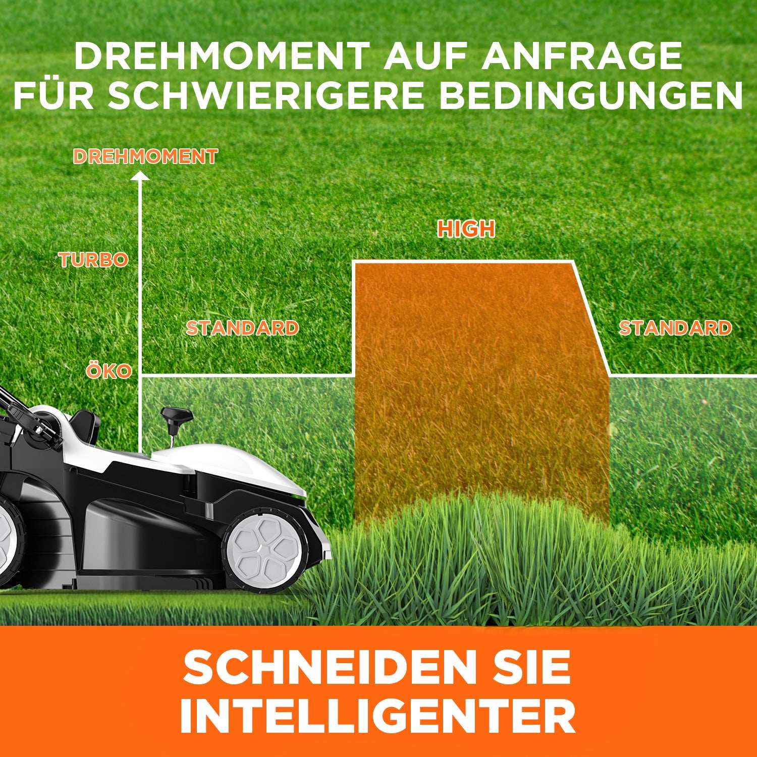 2025 Cortacésped inalámbrico U20 43 cm brushless | Incluye 2 × 4.0 Ah y 2 × 4.0 Ah SE baterías | Corte fácil hasta 1000 m²